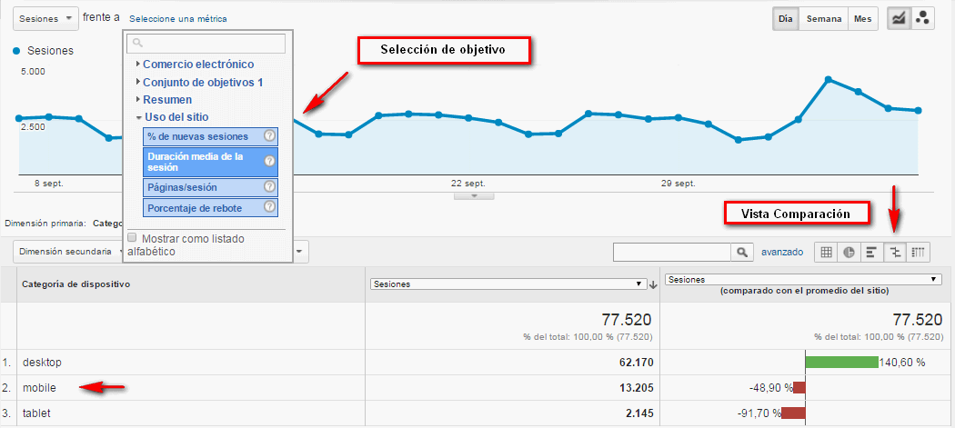 Análisis de informes en Google Analytics 101