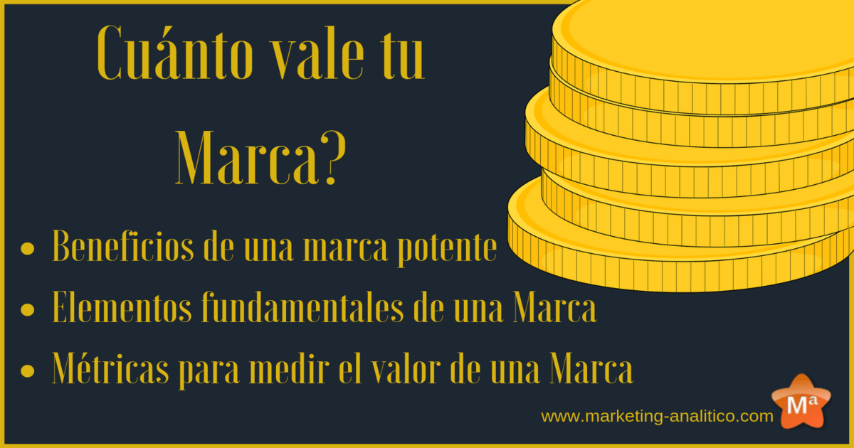 Identidad de Marca y Valor de Marca Marketing Analítico