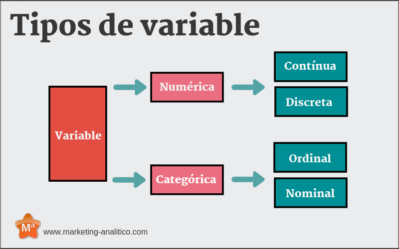 tipos de variables
